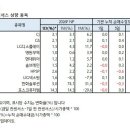 현대자동차 삼화점 | 목표주가&amp;컨센서스 상향종목_260223