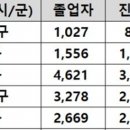 대전괴정고등학교 이미지