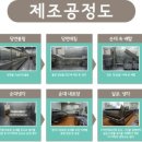 거성유통개발
