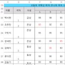 송도예원현대무용학원 이미지