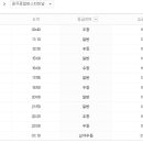 내서고속버스터미널 이미지