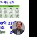 BM홀딩스