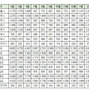 4월5일 실거래 및 대장아파트 거래내역 이미지