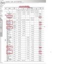 일진건설주식회사 Daum카페