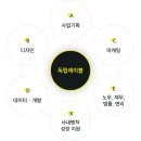 브라더스컴퍼니 - 해운대구 센텀북대로 60 | 브라더스컴퍼니