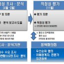 공공용 24 이미지