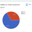 위켄드와인