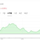 중앙석유상사 이미지