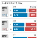 2030, &#39;86&#39; 이후 정치적 주목받는 첫 세대… &#34;우릴 왜 극우로 모나&#34; 이미지