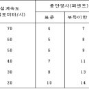 함안군 사도의 구조기준 완화 조례 제정(안) 입법예고 이미지