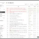 인포디언스비즈니스연구소 네이버블로그