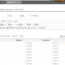 도마동주유소 이미지