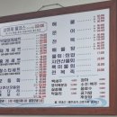 포항 죽도시장 횟집이 고민이라면? 실패 없는 "삼형제횟집" 내돈내산 후기