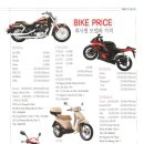 그동안 궁금했었던 베트남 오토바이 가격 이미지