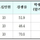 가천대 물리치료학과 3개학년도 입결(교과, 종합, 논술, 정시) 이미지