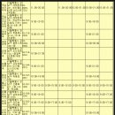 일번지약국 이미지