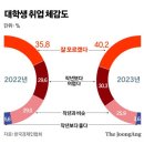 [밴쿠버 중앙일보]- 조기퇴직·이직 열풍 잦아들고, 이젠 ‘리텐션’이 대세 이미지