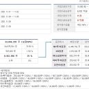 지오종합건설㈜ 티스토리