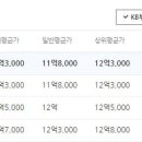 파크푸르지오골드공인중개사사무소 이미지