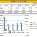 백조 기계 세탁소 | 아이컴포넌트 2103
