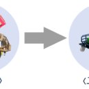 네오캐논·네오스파이더 이미지