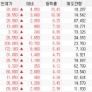 화신건설기계 - 군산시 칠성4길 159 | 화신건설기계