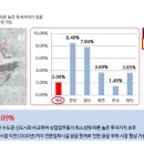 세종파이낸스센터3차 이미지