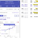 창업스터디 조장 모임 후기_서초임장개발호재
