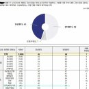 주69시간 근무 찬성, 직종별 찬반 조사 비율 이미지