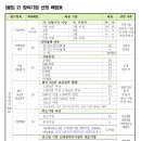 맑은물 환경사업소 | [의정부시] 2024년 미니태양광 보급지원사업 참여기업 모집공고