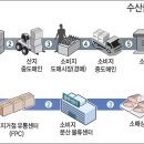 우리들유통 이미지