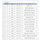 웰다잉을 위한 웰에이징&웰빙 이미지