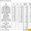 일본 굿즈 직구와 공구 금액 비교 이미지