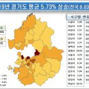 동남권(하남, 광주, 이천, 여주) 땅값 상승률 이미지