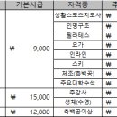 강사 시급책정표 (체대입시 / 수영 / 기계체조) 이미지