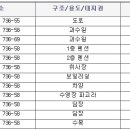 홀곶경로당 이미지