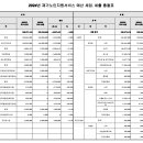 2024년 청전재가노인지원서비스센터 재가노인지원서비스 및 노인맞춤돌봄서비스 예산서 공고 이미지