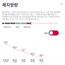 운동 해박하신 분 들, 저 체지방이 안빠졌는데 식단 좀 봐주세요... 이미지