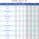 프로토 승부식 49회차 유로2016 이탈리아 vs 스웨덴 분서예상 및 자료 이미지