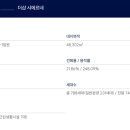 함월초등학교 이미지