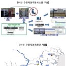 하천 실시간 감시 웹이코노미