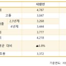 체리부로식품 이미지