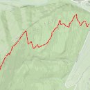 North Fork Mountain Trail to Chimney Top 2, (80) 이미지