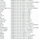 주식회사 유케어원 이미지