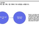 리노커뮤니케이션즈