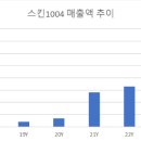 (주)샘코퍼레이션