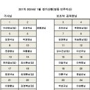 제201차 2024년 1월 정기산행 이미지