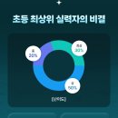 수학의신 - 광명시 디지털로 64 | 수학의신