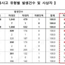 주정차64 이미지
