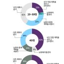 당신의 노후준비 점수는? 행복한 100세를 꿈꾼다면... 이미지